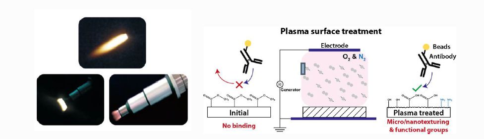 ¿Qué es el tratamiento por plasma?